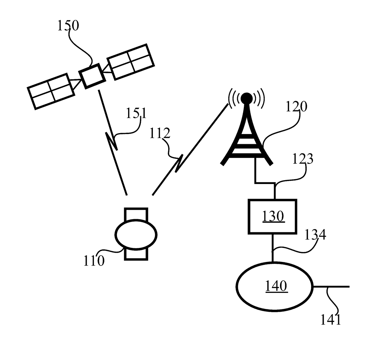 Thematic map based activity type prediction