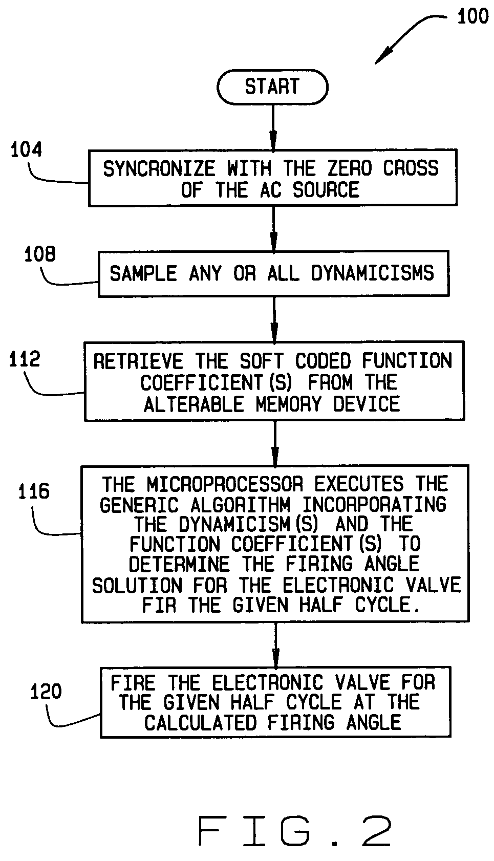 Generic motor control system