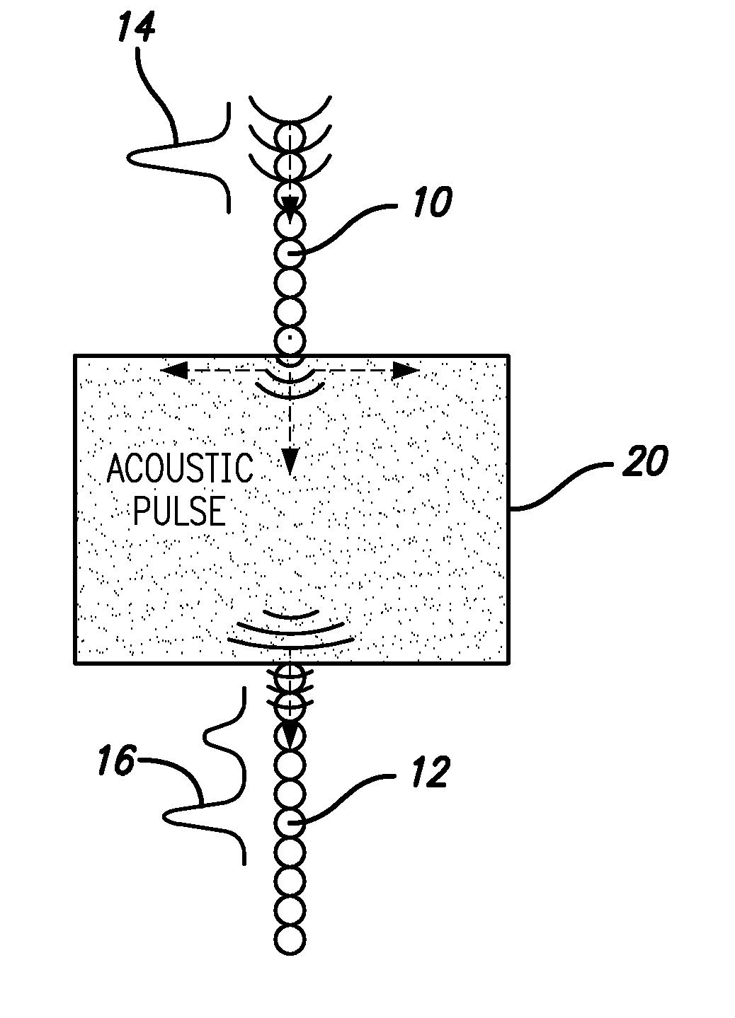 Method and apparatus for nondestructive evaluation and monitoring of materials and structures