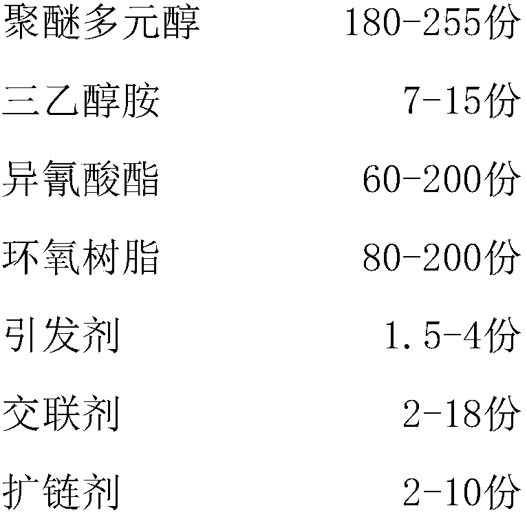 High polymer grouting material and preparation method thereof