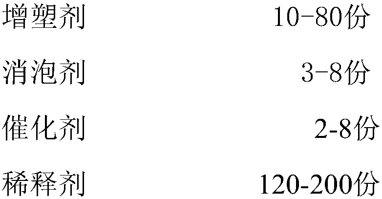 High polymer grouting material and preparation method thereof