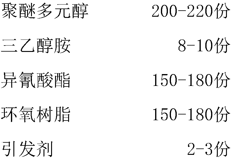 High polymer grouting material and preparation method thereof