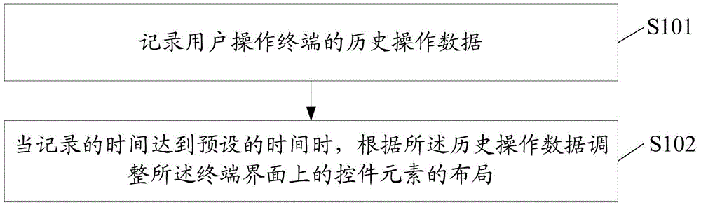 Terminal and method for deploying interfaces thereof