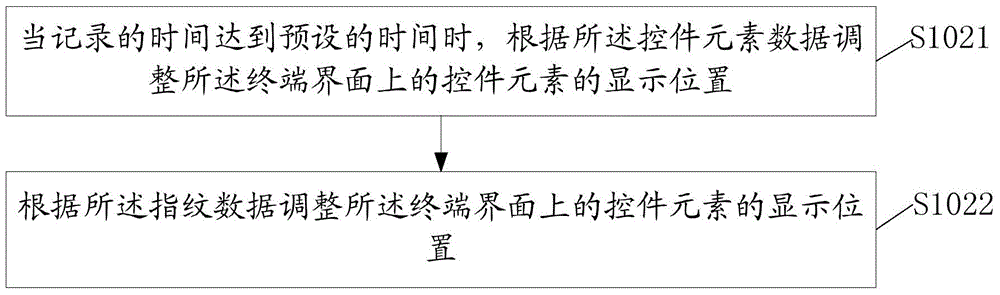 Terminal and method for deploying interfaces thereof