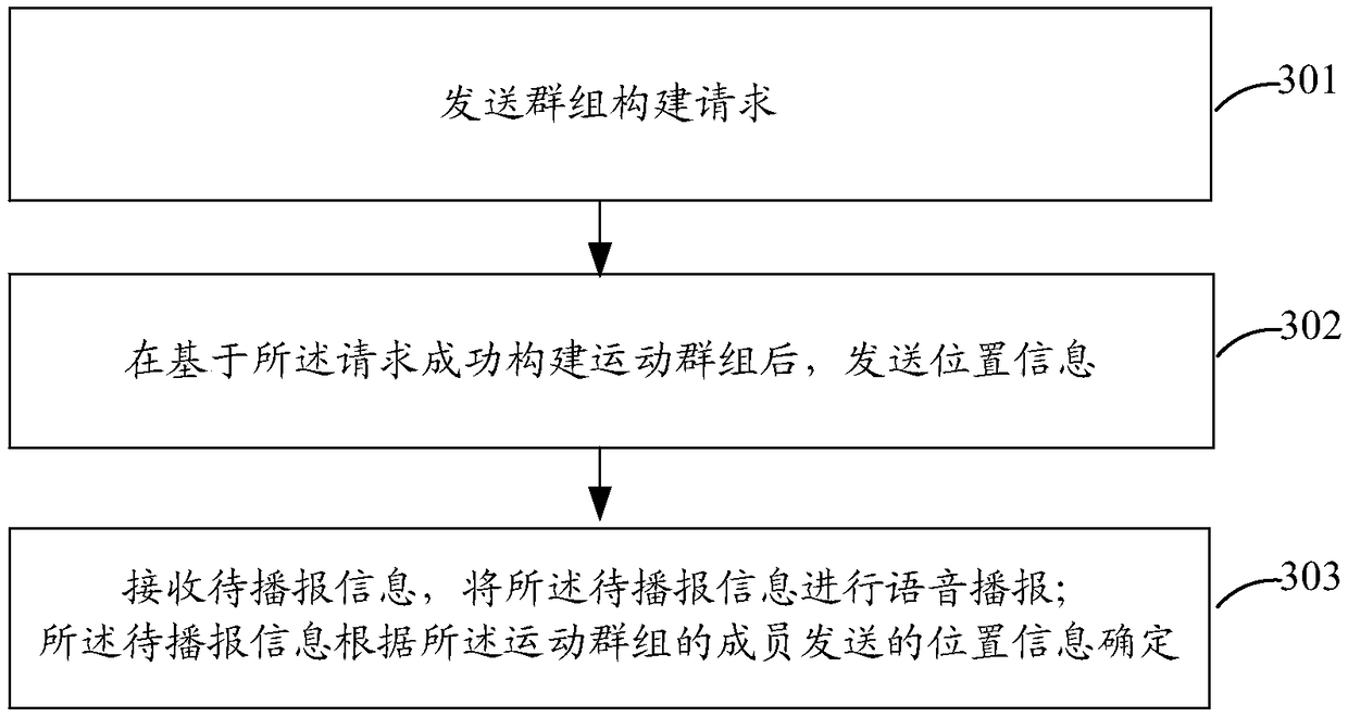 An information processing method and device