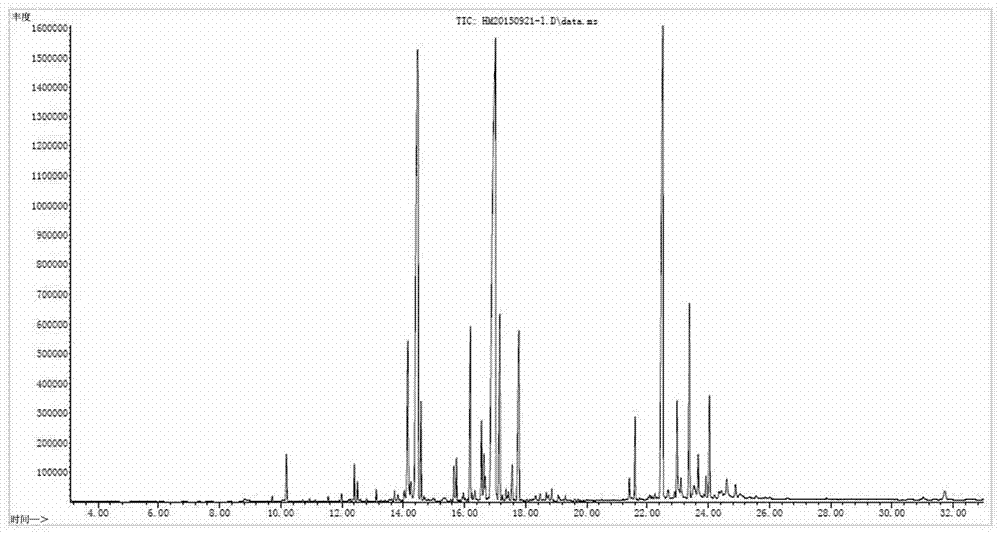 A method for identifying the species of Pterocarpus pterocarpus with minimal damage based on fingerprints