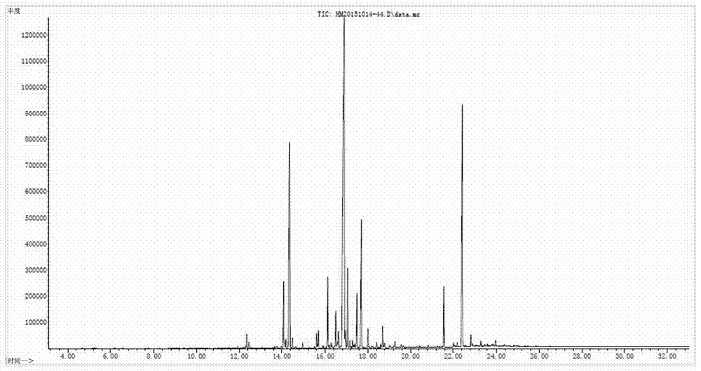 A method for identifying the species of Pterocarpus pterocarpus with minimal damage based on fingerprints