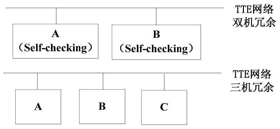 Time determinacy distributed spacecraft electronic system design method