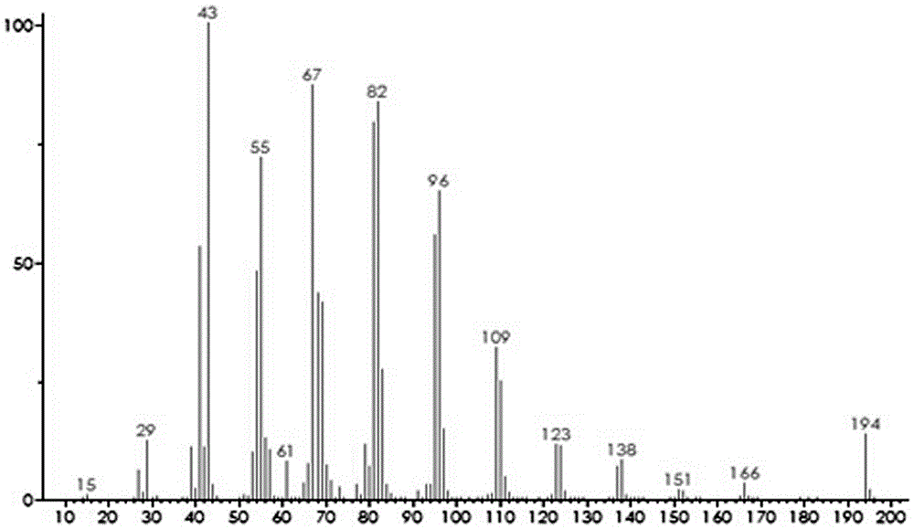 Method for synthesizing cis-7-tetradecenol acetate which is main component of sex pheromone of holcocerus vicarius walker