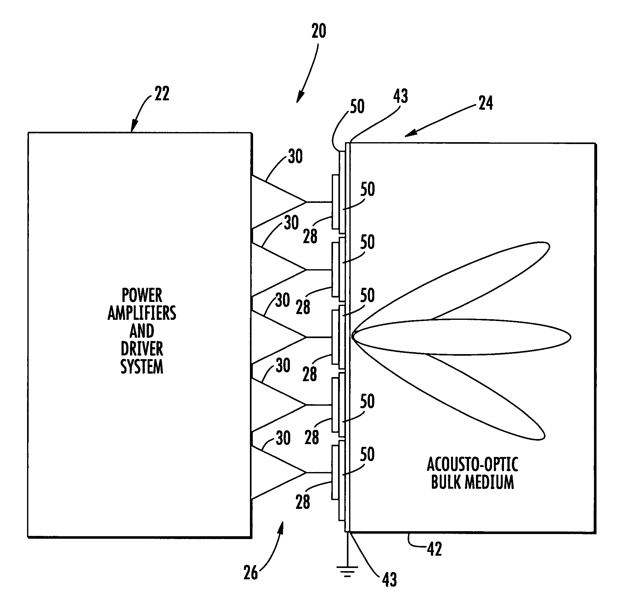 Low cost system and method that implements acousto-optic (AO) RF signal excitation