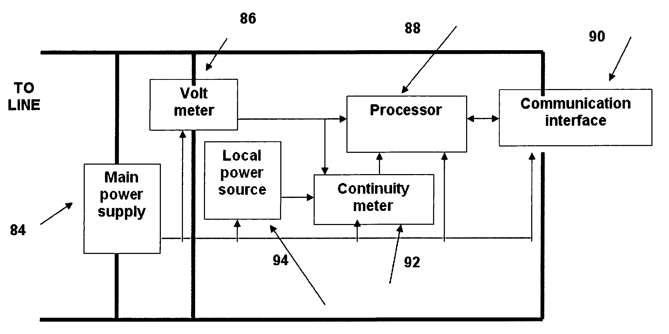 System, apparatus and method for detection of electrical faults