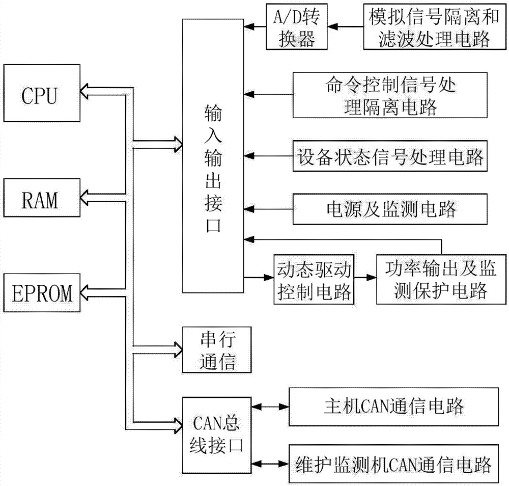 Novel controlling, supervising and monitoring integrated hump full-electronic automatic system