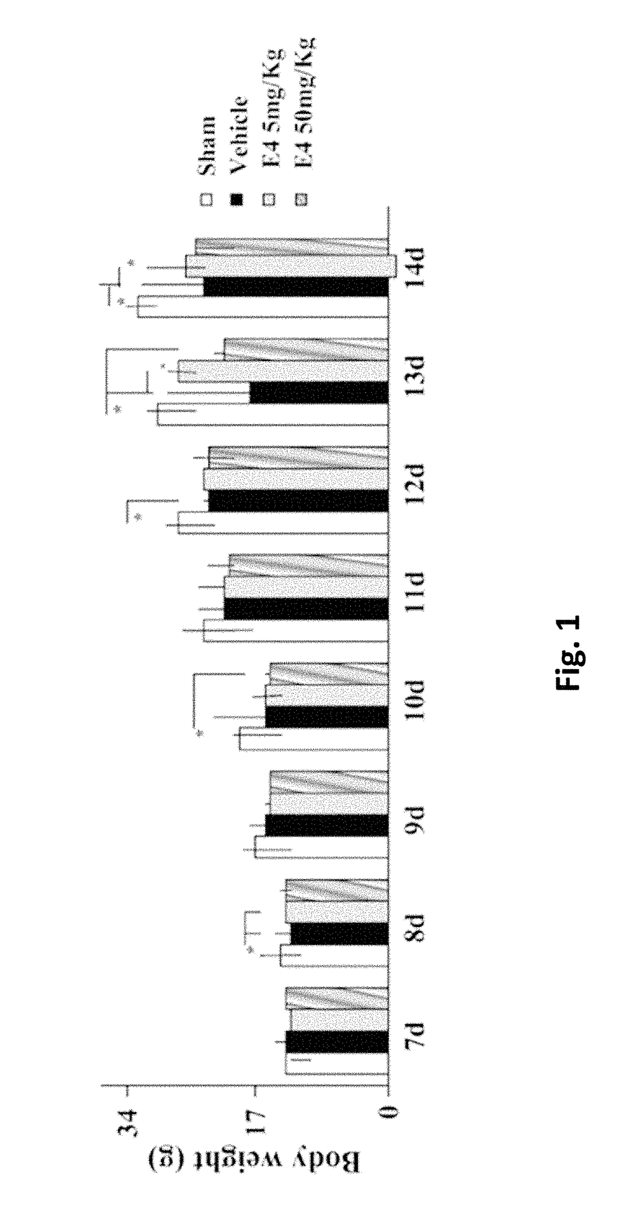 Estrogenic components for use in the treatment of neurological disorders