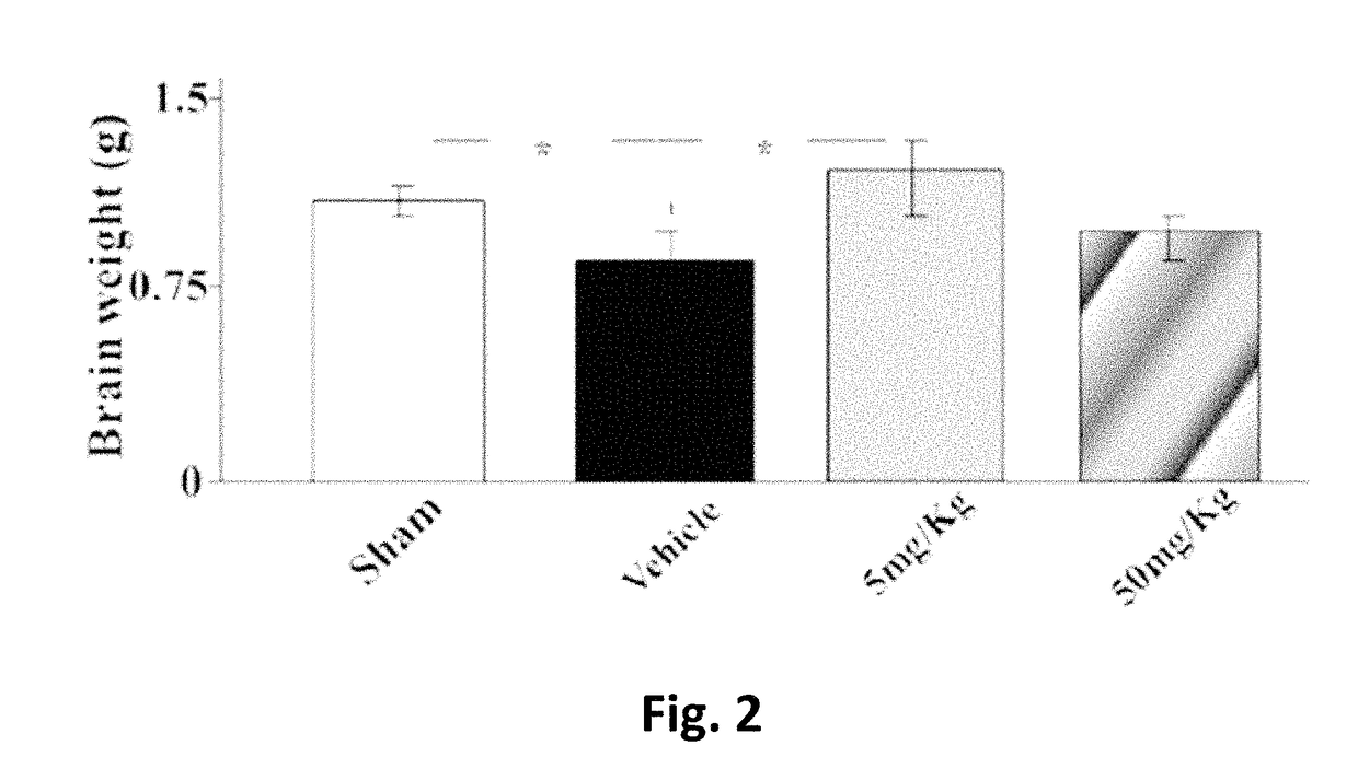 Estrogenic components for use in the treatment of neurological disorders