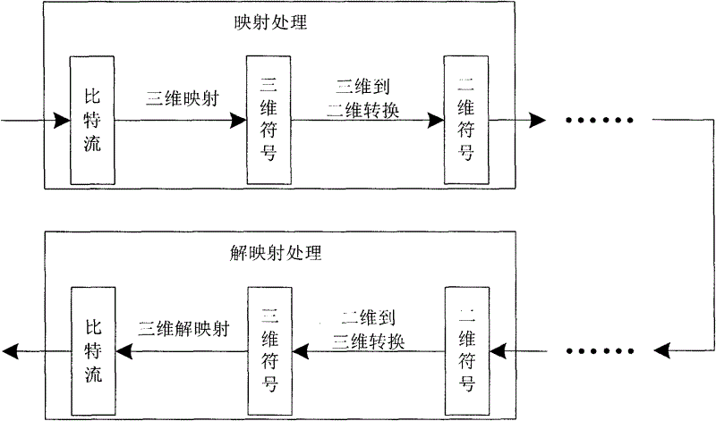 Signal mapping and de-mapping method for wireless communication system