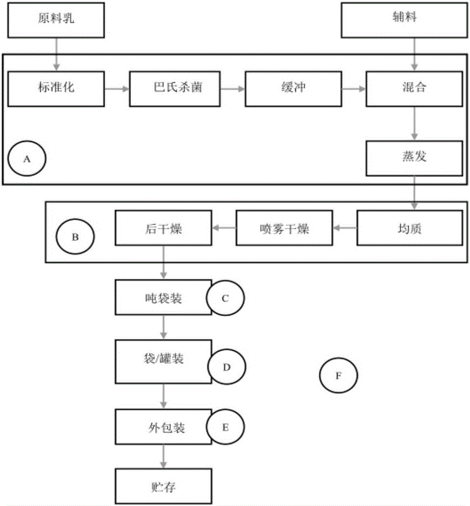 Source tracing method for bacteria in infant formula milk powder