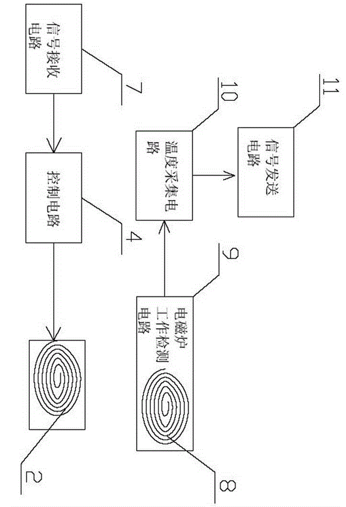 A wireless temperature measuring device for electromagnetic oven