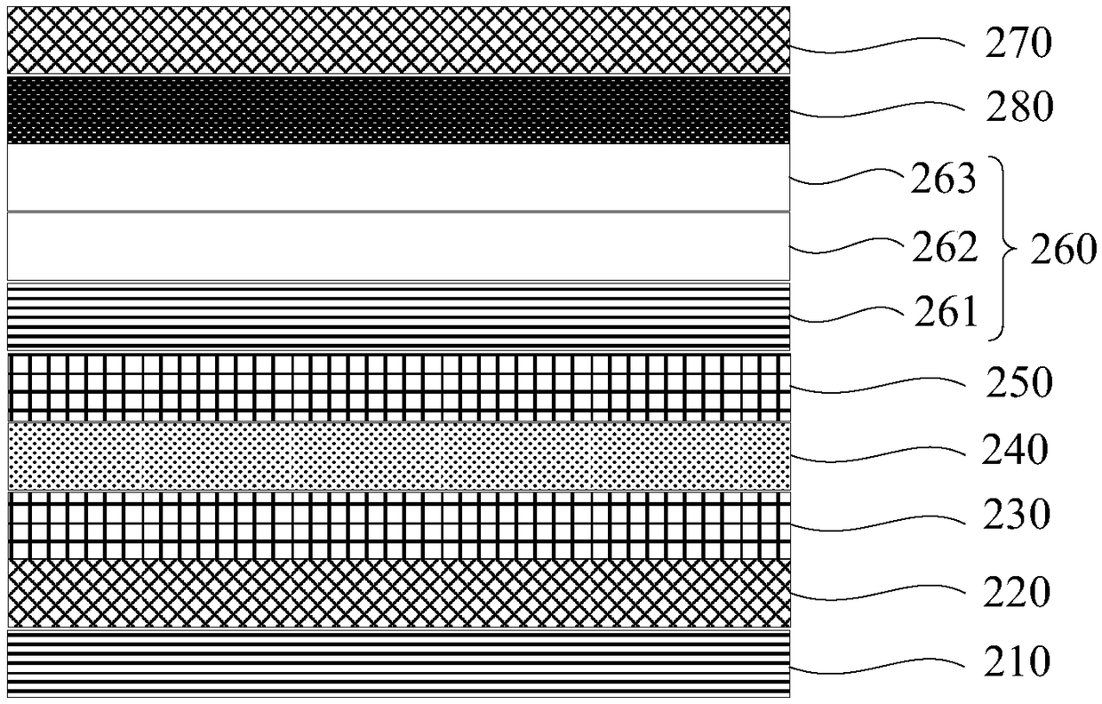 Optical composite film and display panel