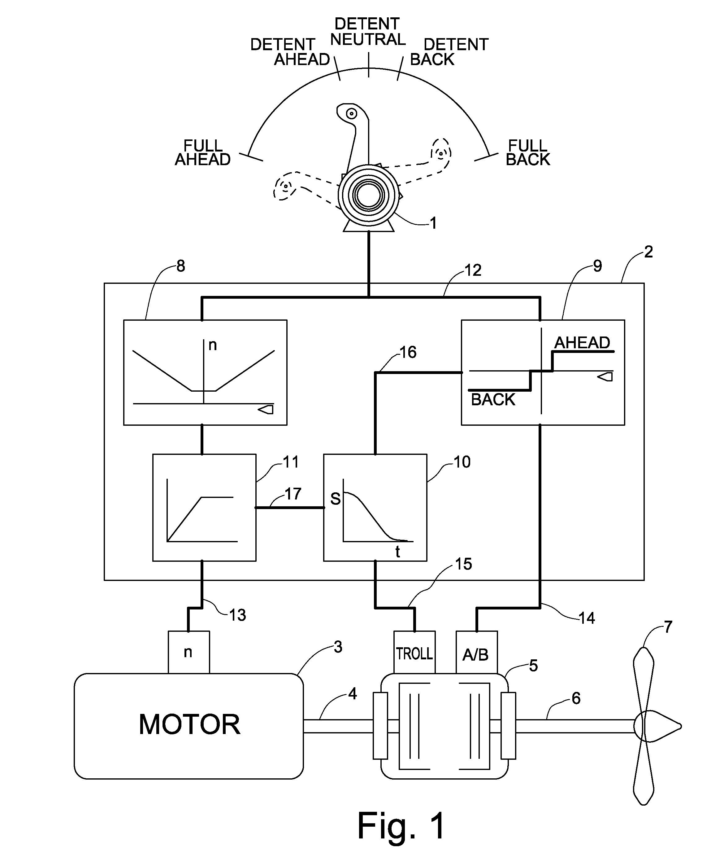 Control device and method for influencing the engine speed and the degree of slip of a clutch of a ship drive system