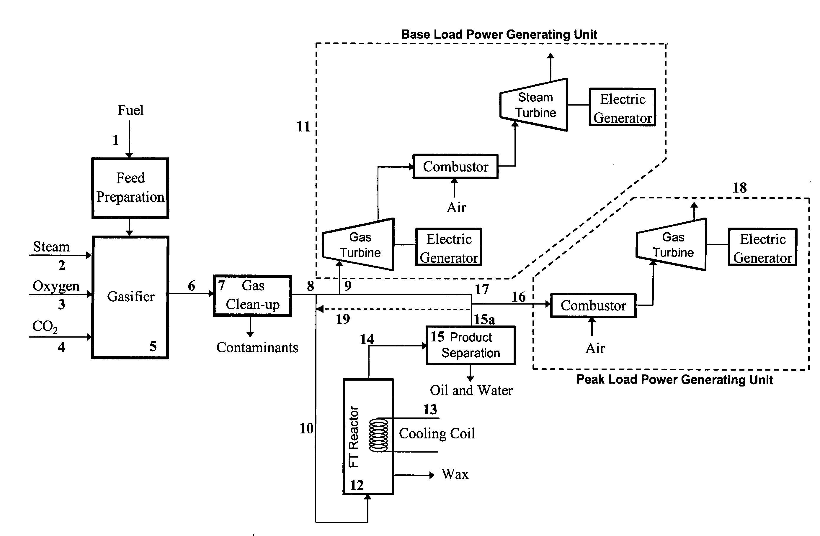 Method for providing auxiliary power to an electric power plant using fischer-tropsch technology