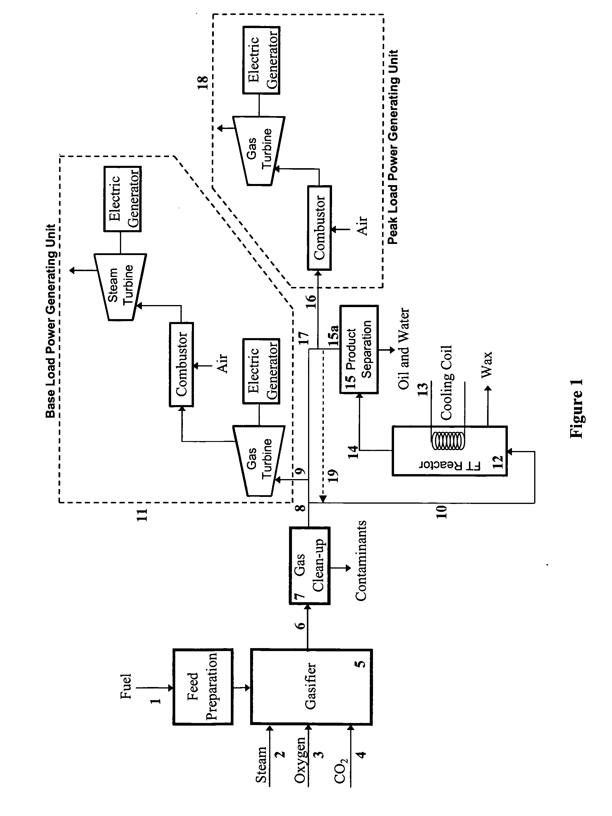 Method for providing auxiliary power to an electric power plant using fischer-tropsch technology