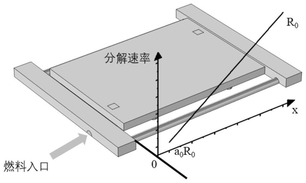 Anode material for solid oxide fuel cell and preparation method thereof