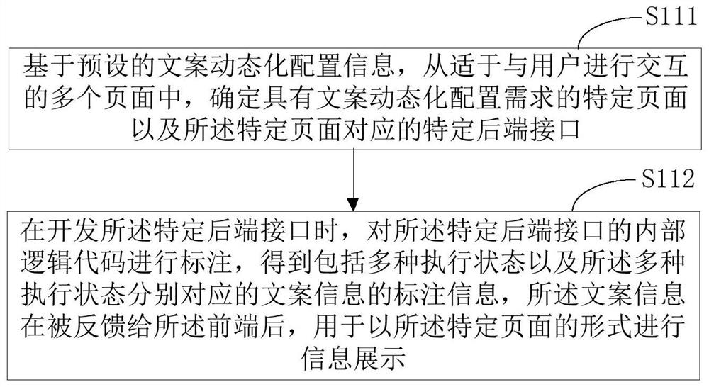 Copywriting information calling method and device, terminal equipment and storage medium