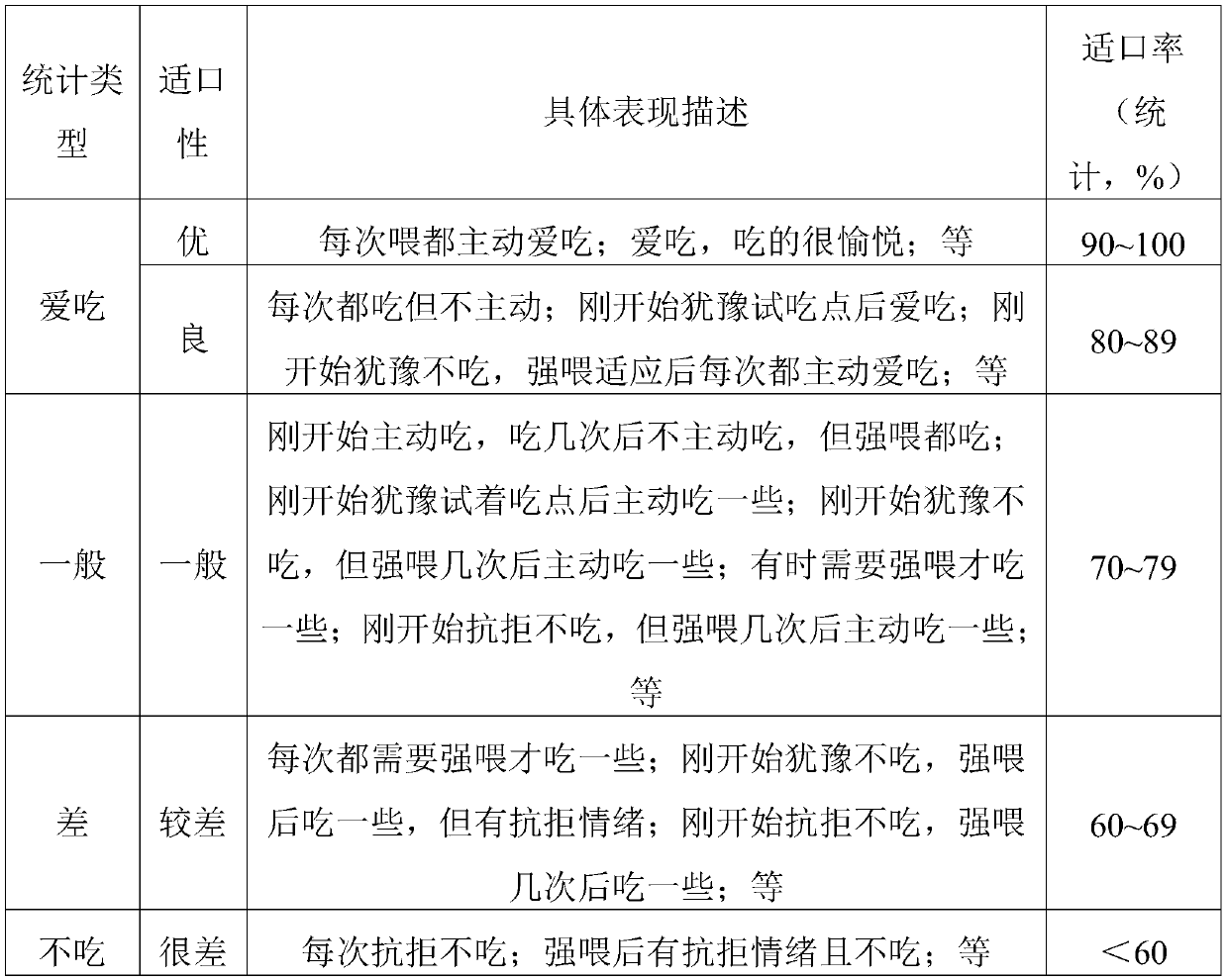 Composition, preparation method and application of composition in preparation of medicine, health care product and food for treating pet joint diseases