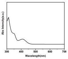 Method for preparing fluorescent carbon quantum dots based on metformin as precursor