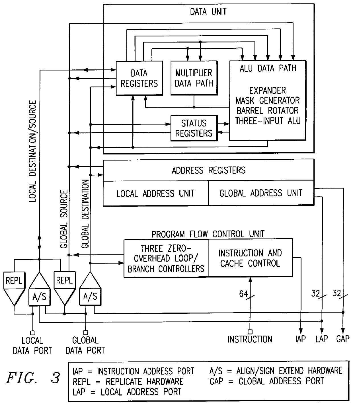 System and method for displaying and editing assembly language source codes