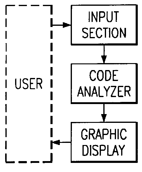 System and method for displaying and editing assembly language source codes