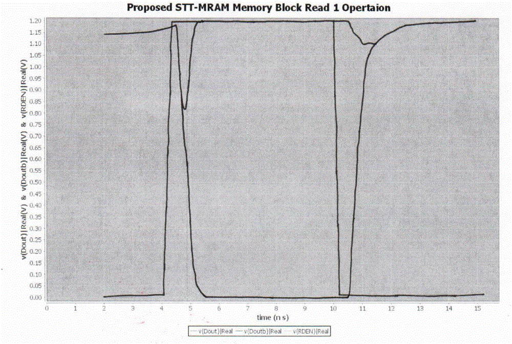 Signal amplifier, reading circuit of magnetic memory and operation method of magnetic memory