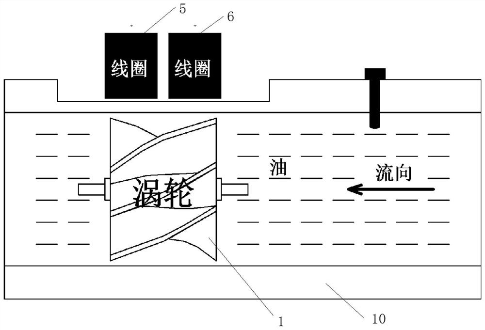 Portable turbine flowmeter