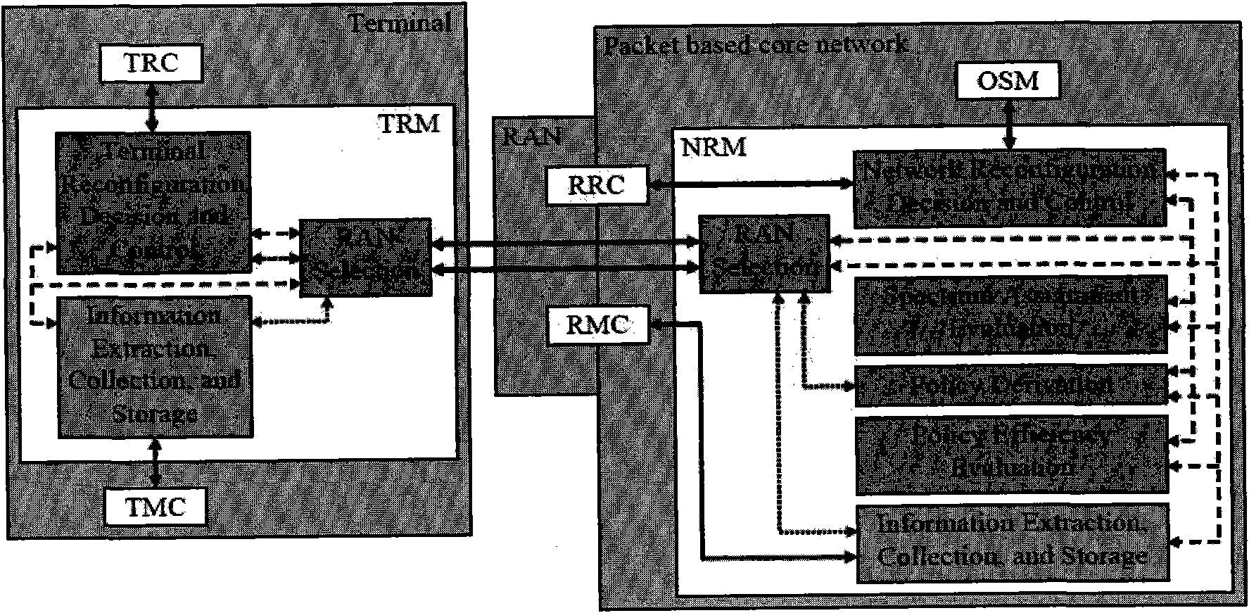 Intelligent cognitive wireless network system for realizing heterogeneous network convergence