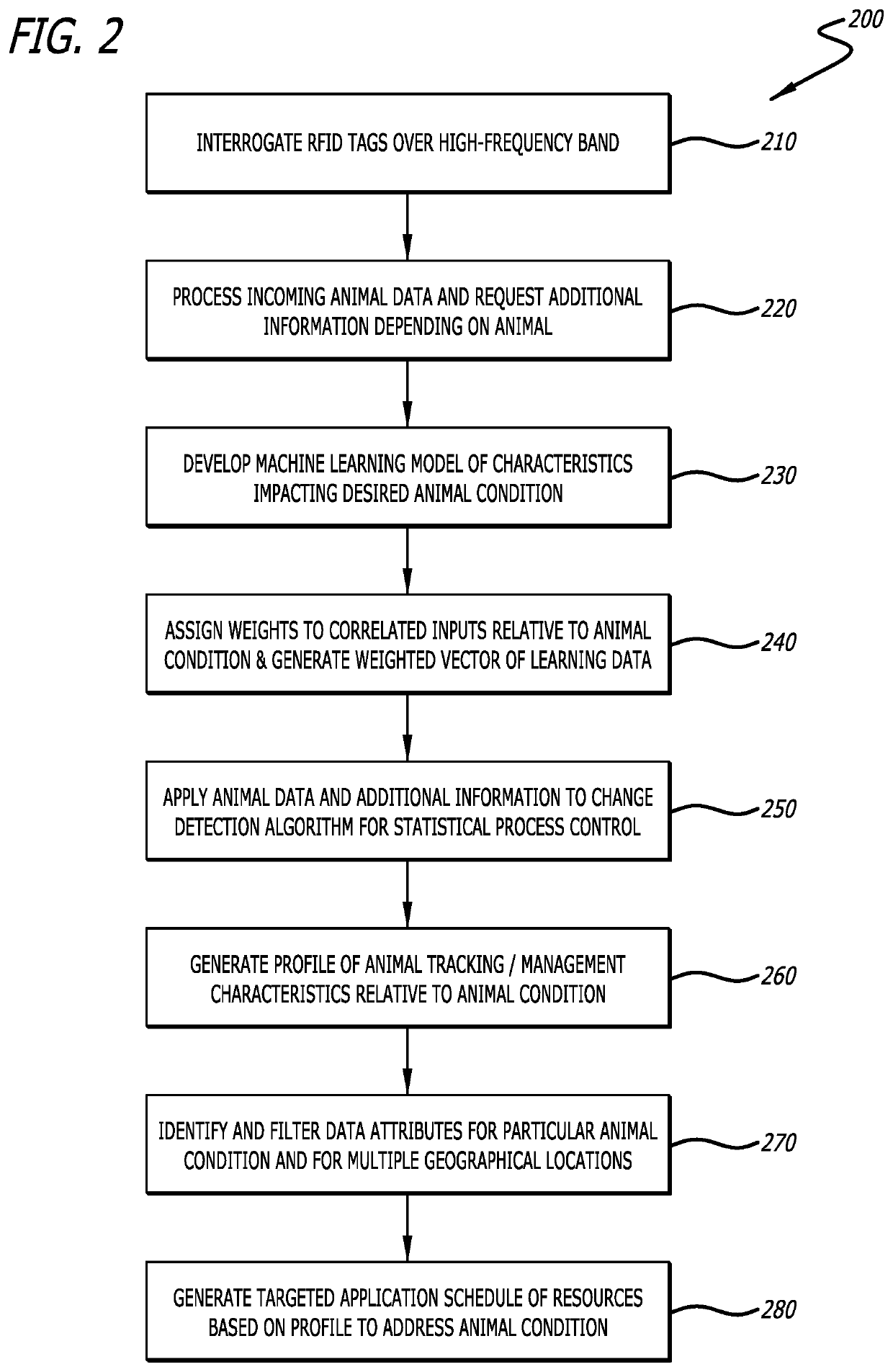 Livestock and feedlot data collection and processing using UHF-band interrogation of radio frequency identification tags