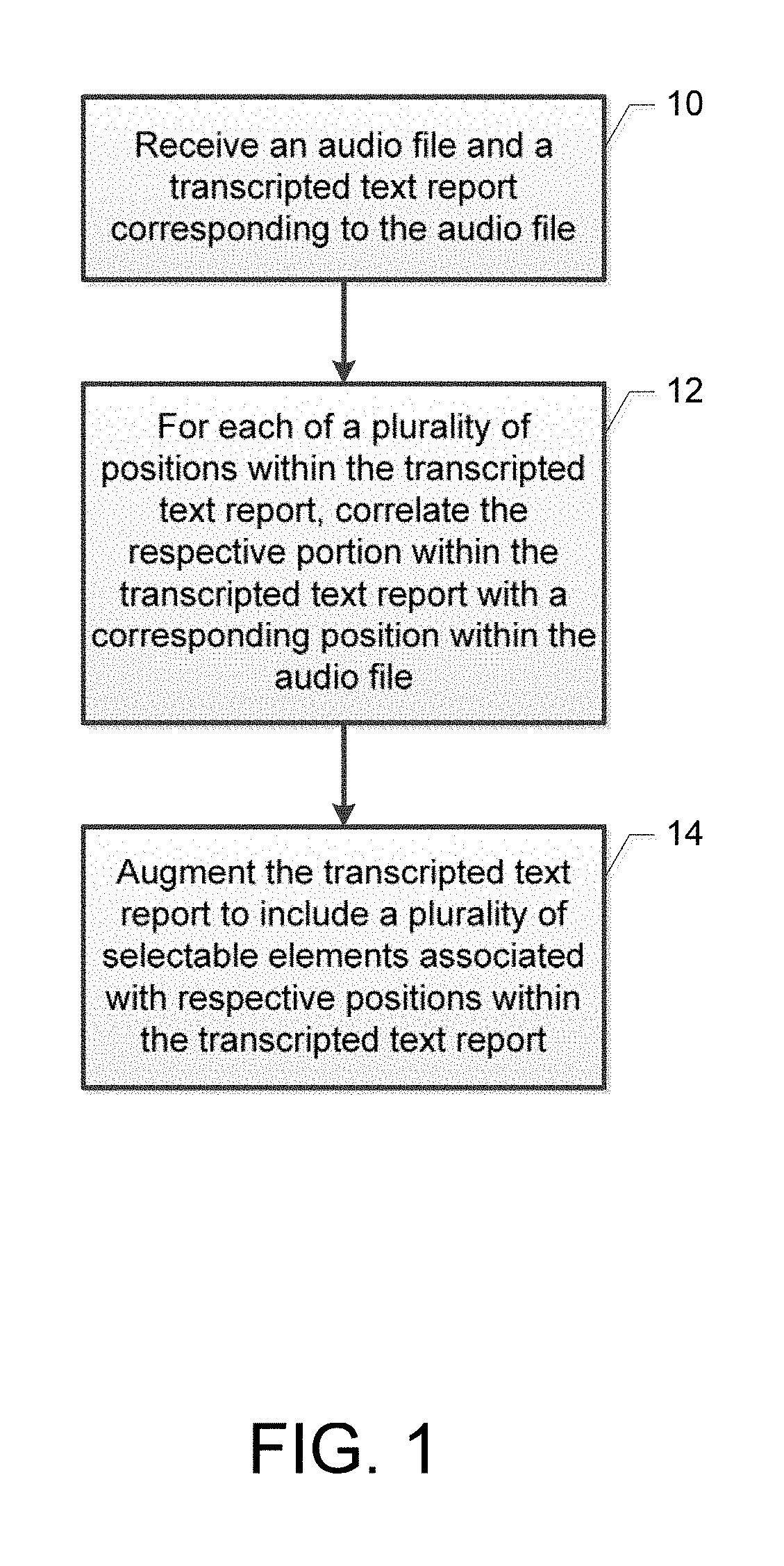 Transcription method, apparatus and computer program product