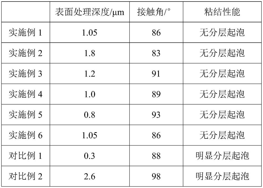 Interlayer bonding sheet for multilayer board as well as preparation method and application of interlayer bonding sheet