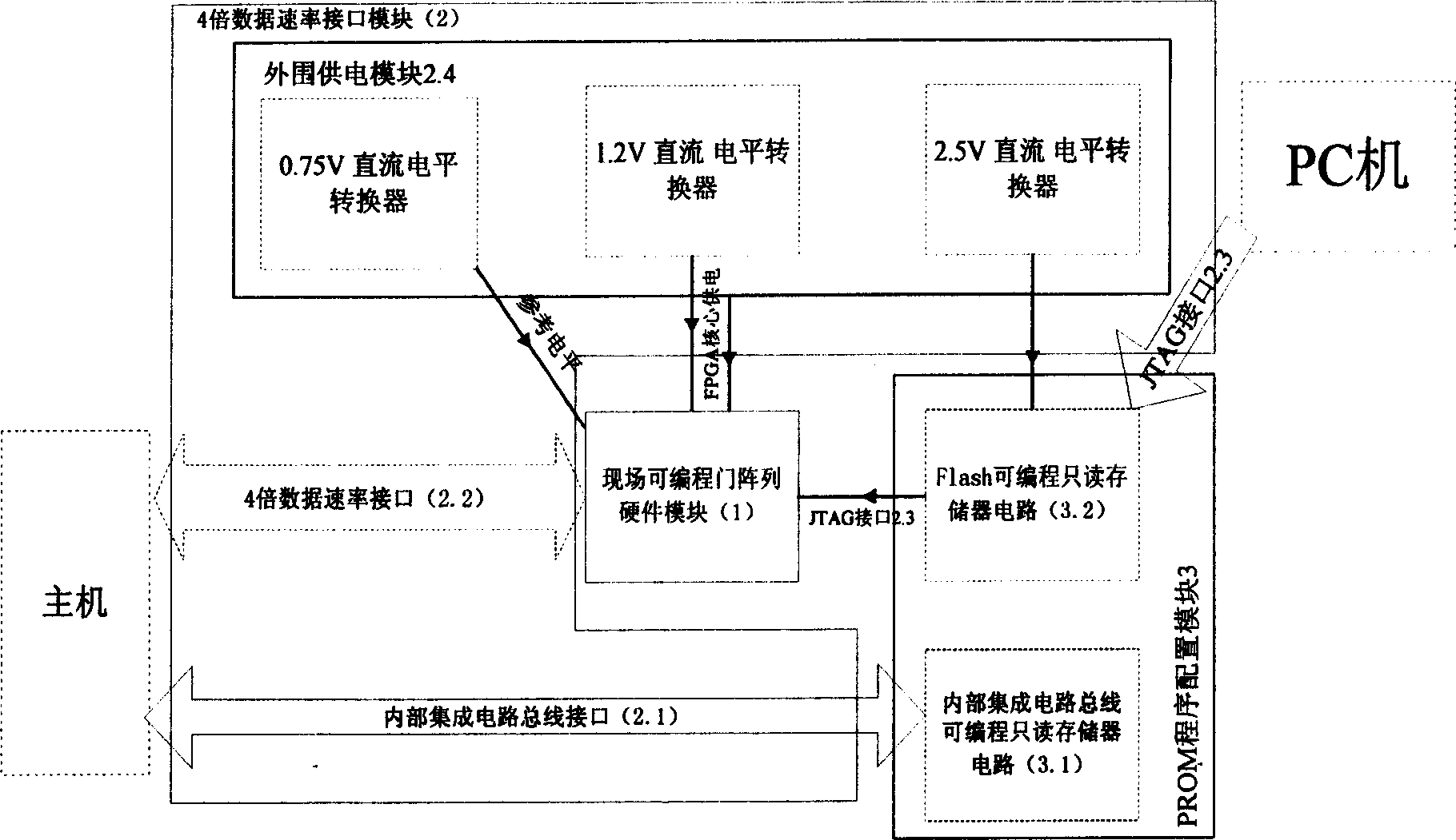 Multi-channel high-speed data processor and processing method