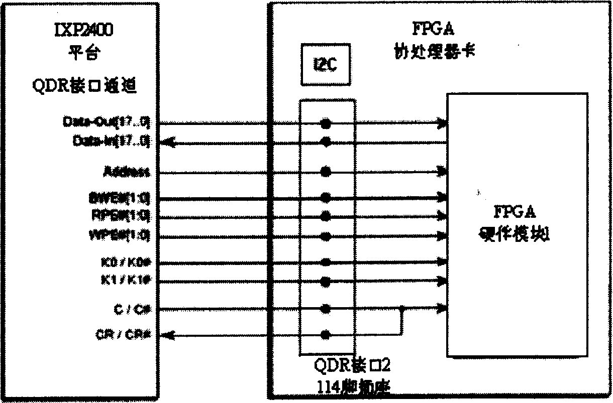 Multi-channel high-speed data processor and processing method