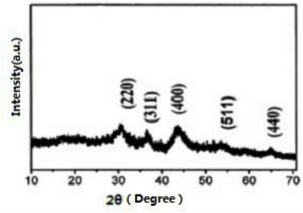 NiCo2O4 nano-material as well as preparation method and application thereof