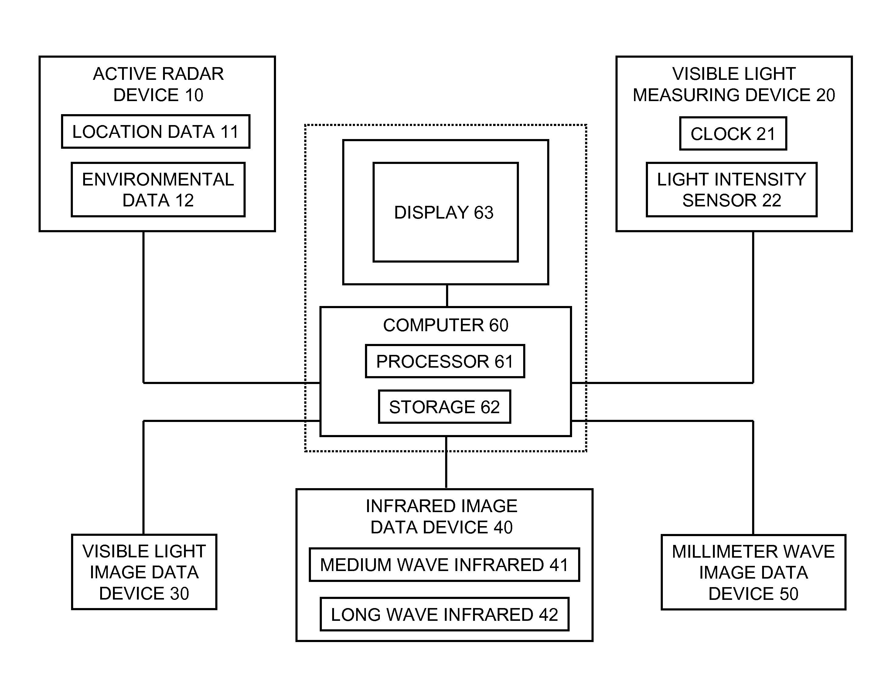 Active-radar-assisted passive composite imagery for aiding navigation or detecting threats