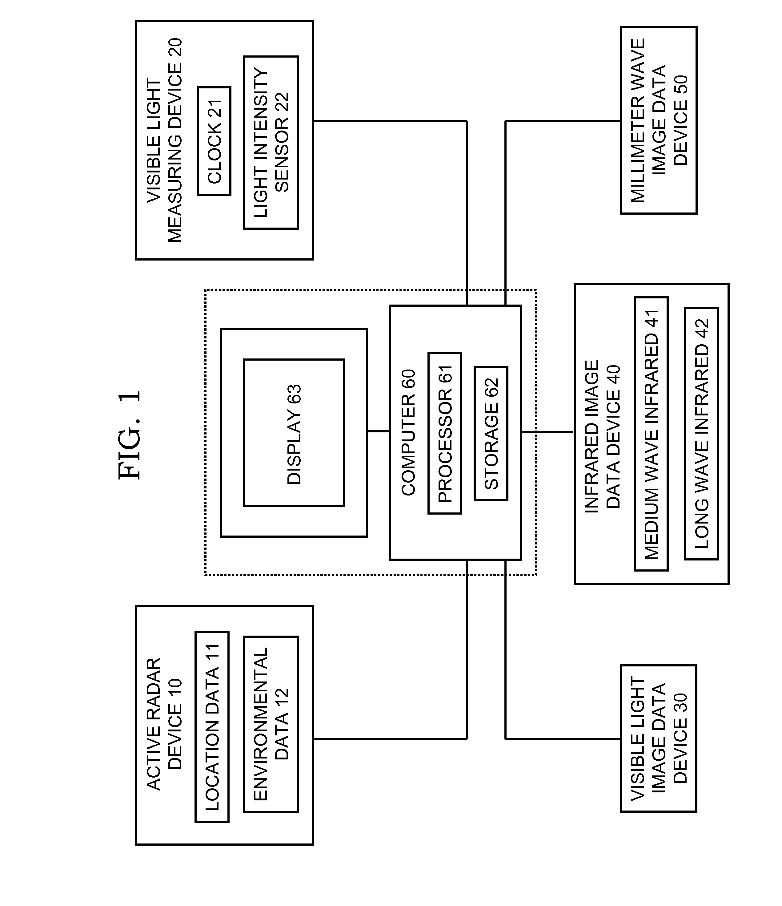 Active-radar-assisted passive composite imagery for aiding navigation or detecting threats