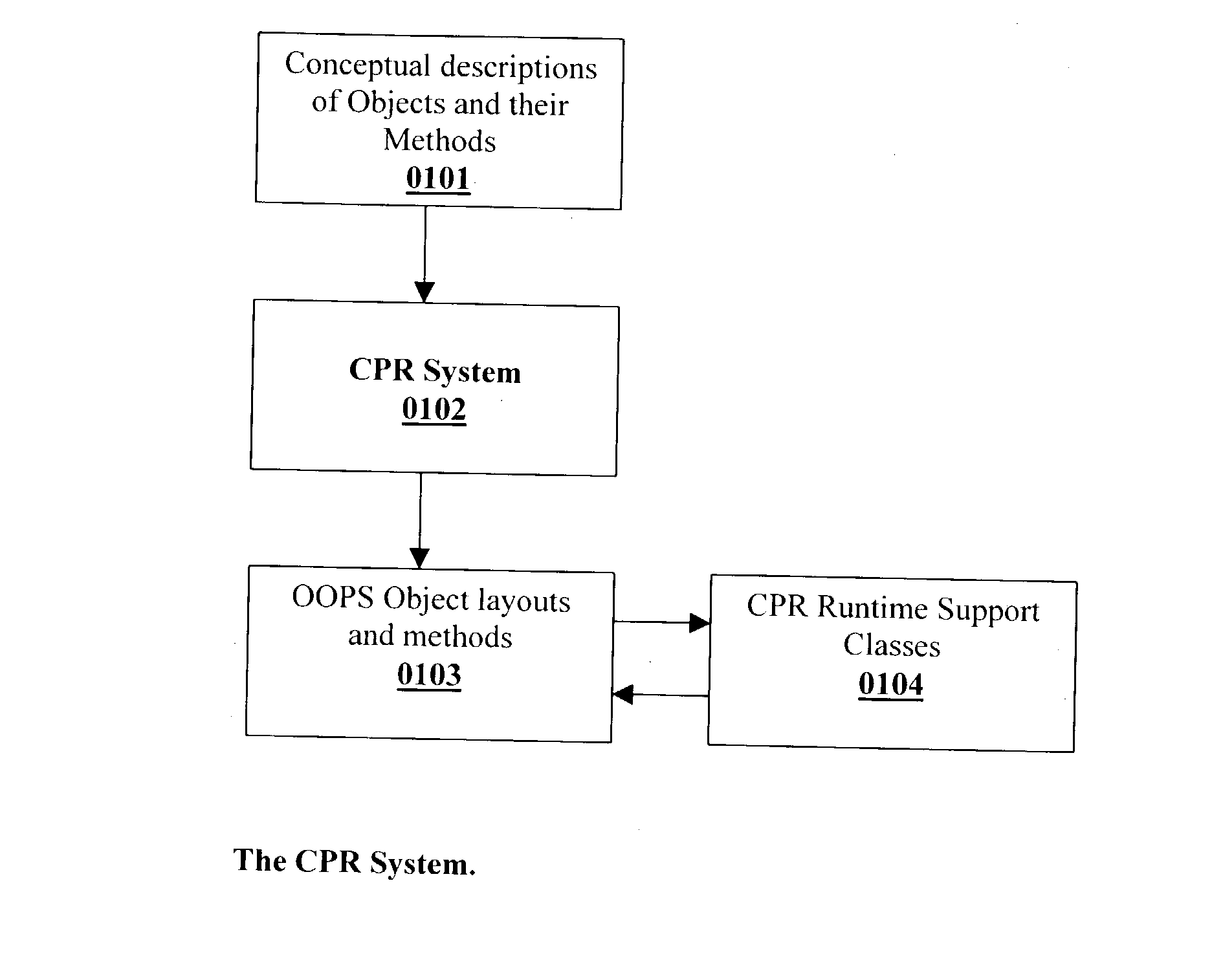 Conceptual process redactor