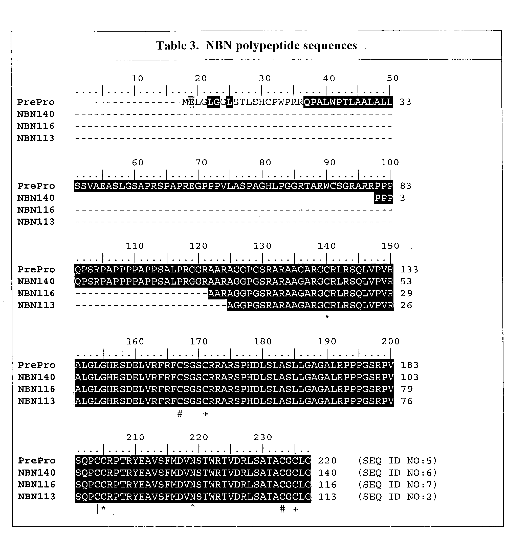 Polymer conjugates of mutated neublastin