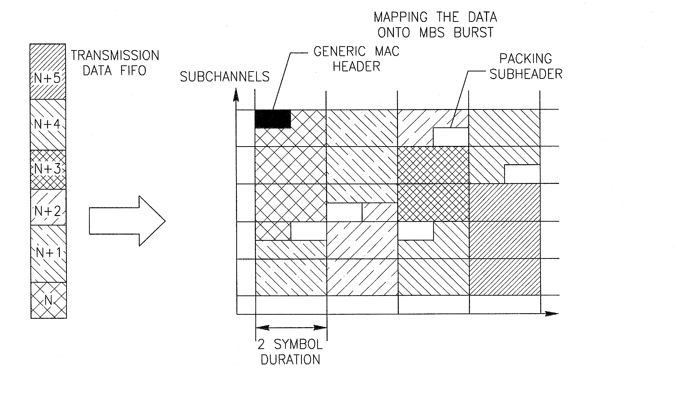 Method and device for synchronization in wireless networks