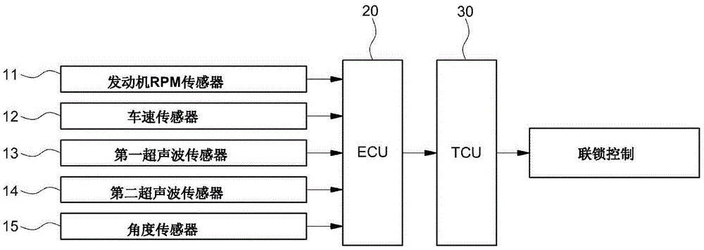 System and method for artificially interlocking an automatic transmission by using transmission solenoid valve