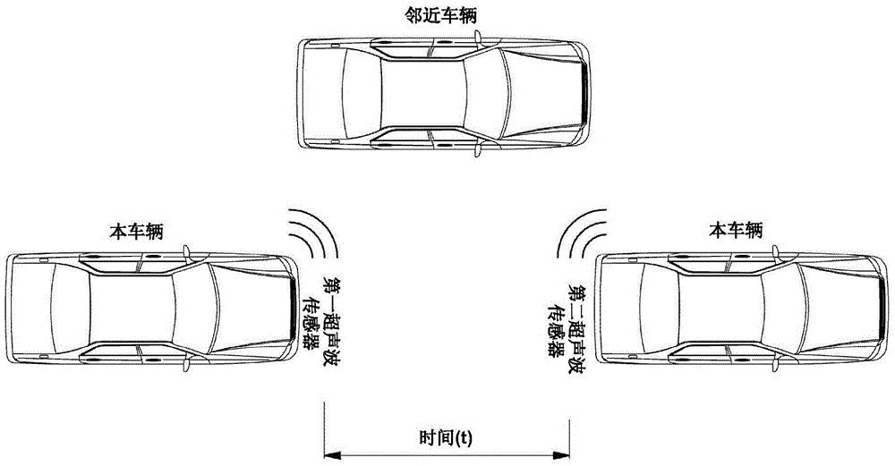 System and method for artificially interlocking an automatic transmission by using transmission solenoid valve