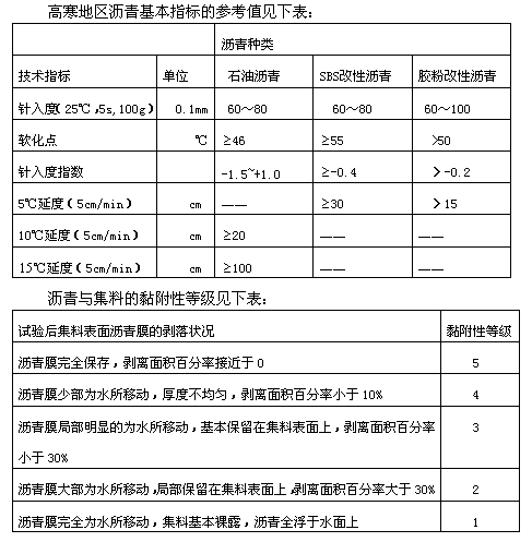 Testing method of conventional performance index of asphalt under corrosion of melting snow salt