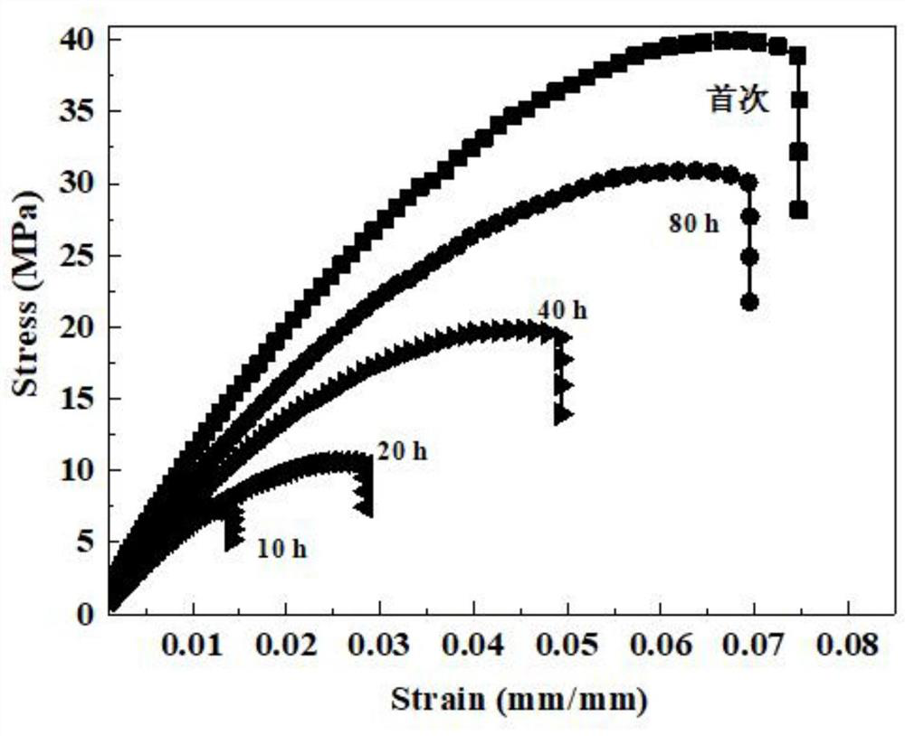 Polyimide self-repairing material based on hydrogen bonds and preparation method thereof