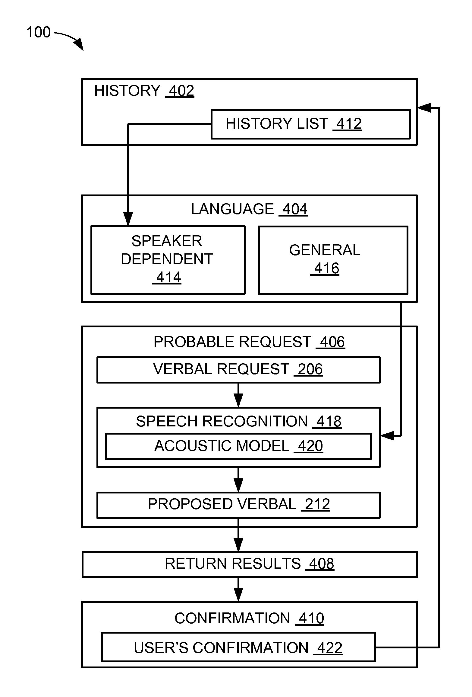 Navigation system with user dependent language mechanism and method of operation thereof